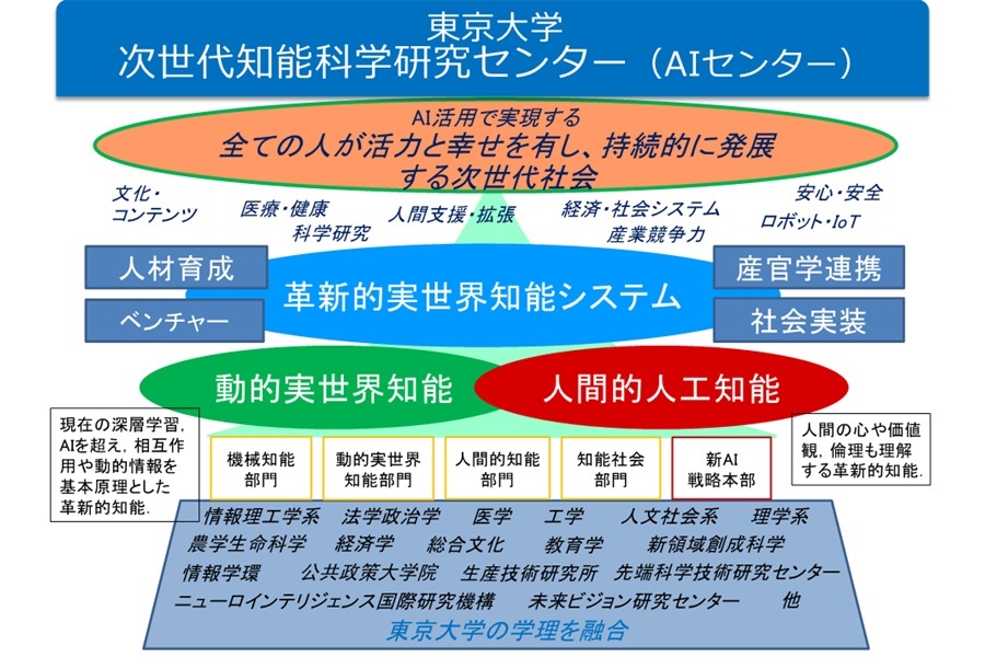 次世代知能科学研究センターの紹介画像