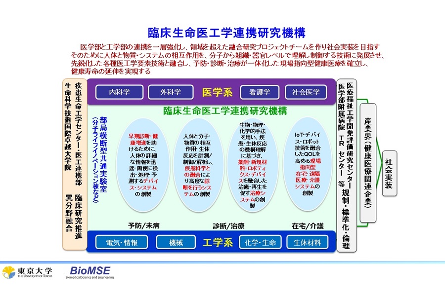 臨床生命医工学連携研究機構の紹介画像