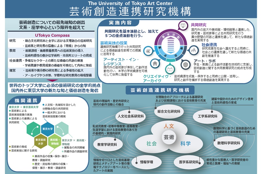 芸術創造連携研究機構の紹介画像