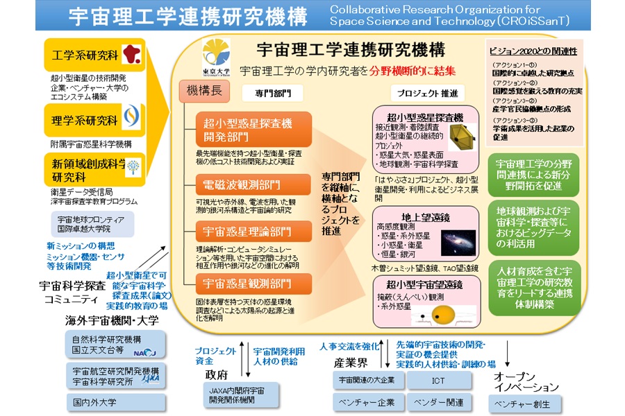 宇宙理工学連携研究機構の紹介画像
