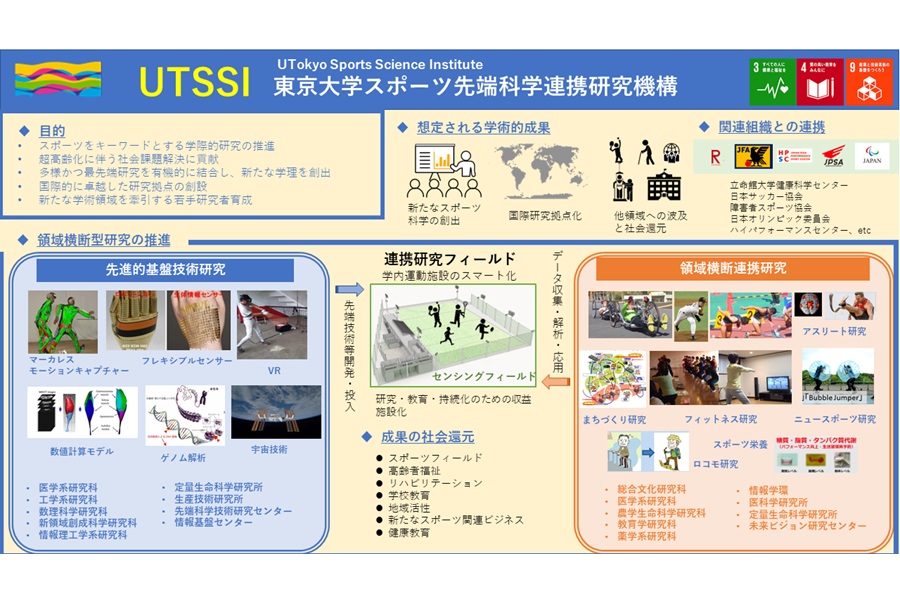 スポーツ先端科学連携研究機構の紹介画像
