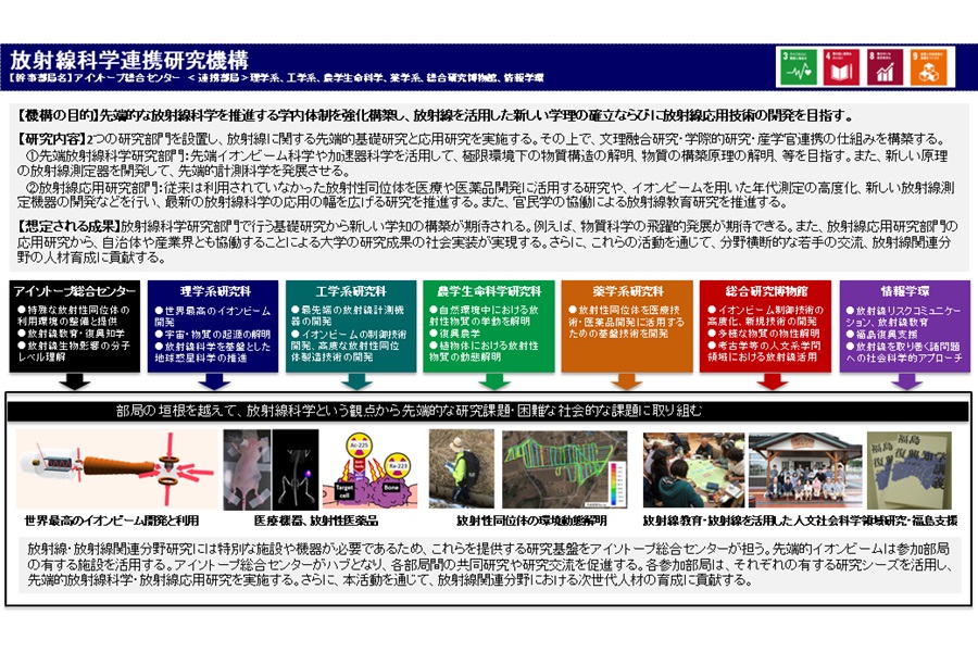 放射線科学連携研究機構の紹介画像